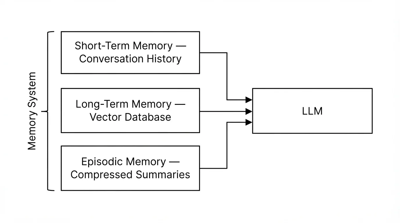 memory pattern system design